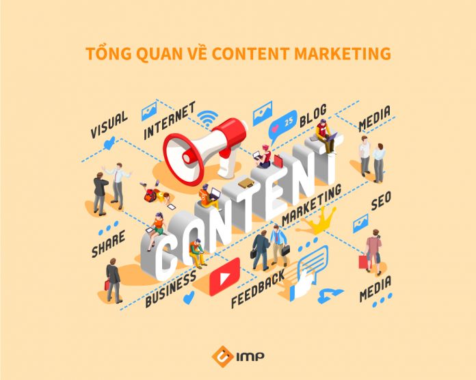 Tổng Quan Về Content Marketing - IMP Blog