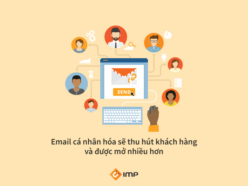 Email được cá nhân hóa có tỷ lệ mở cao hơn nhiều - Imp Blog