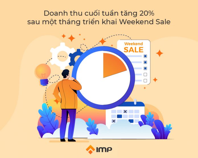 Doanh thu cuối tuần tăng 20% sau một tháng triển khai Weekend Sale