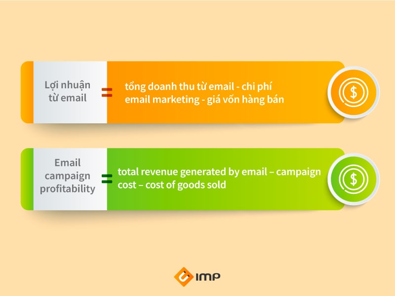 Lợi nhuận từ email (Email campaign profitability)