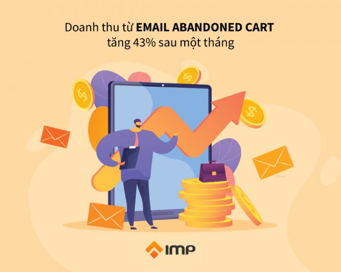 Doanh thu từ Email Abandoned Cart tăng 43% sau một tháng