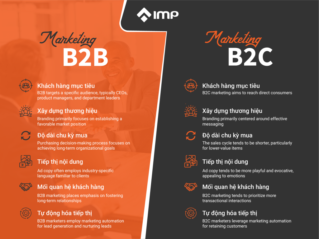Tóm tắt 6 điểm khác biệt giữa B2B và B2C